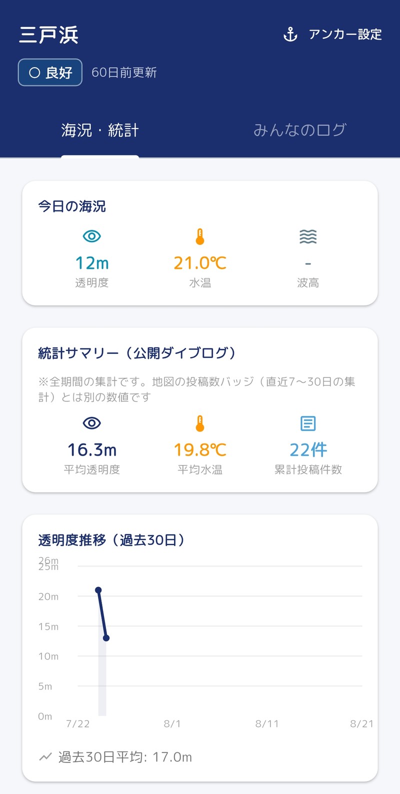 シーズン傾向グラフ画面（透明度推移）